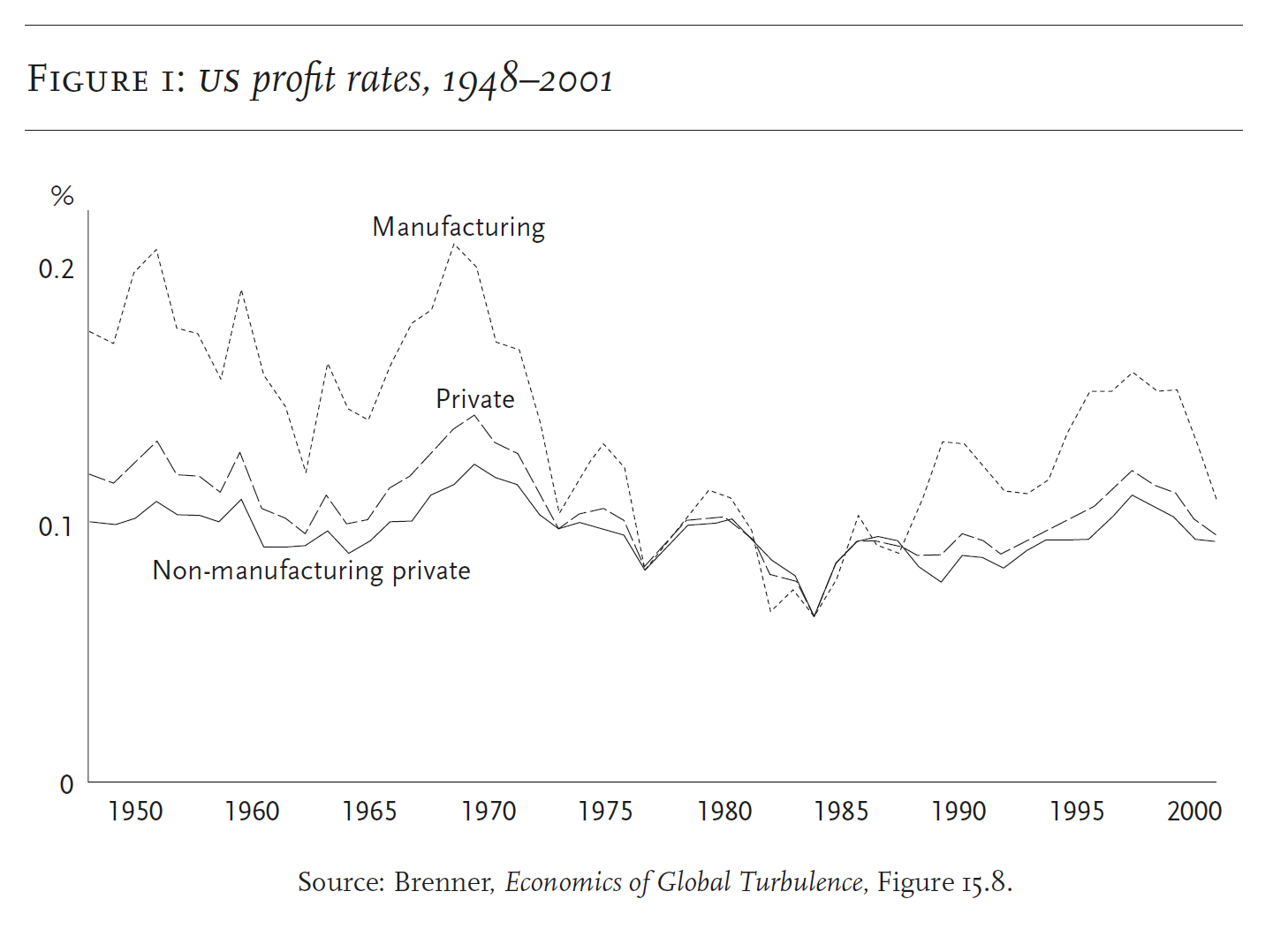 Tim Barker Some Questions about Political Capitalism NLR 140 141